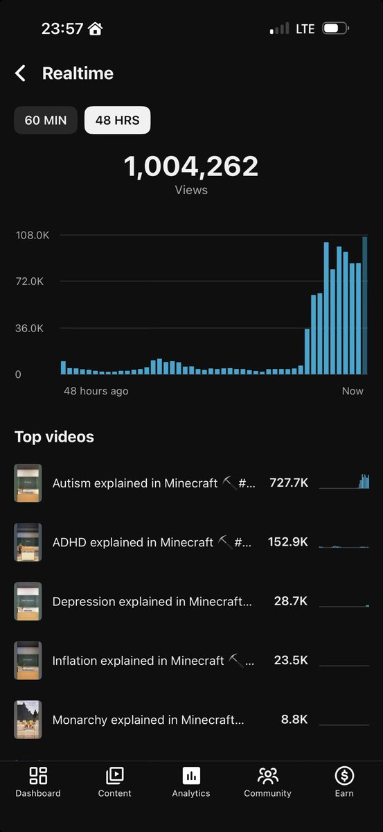 FortyEightFilms tweet media