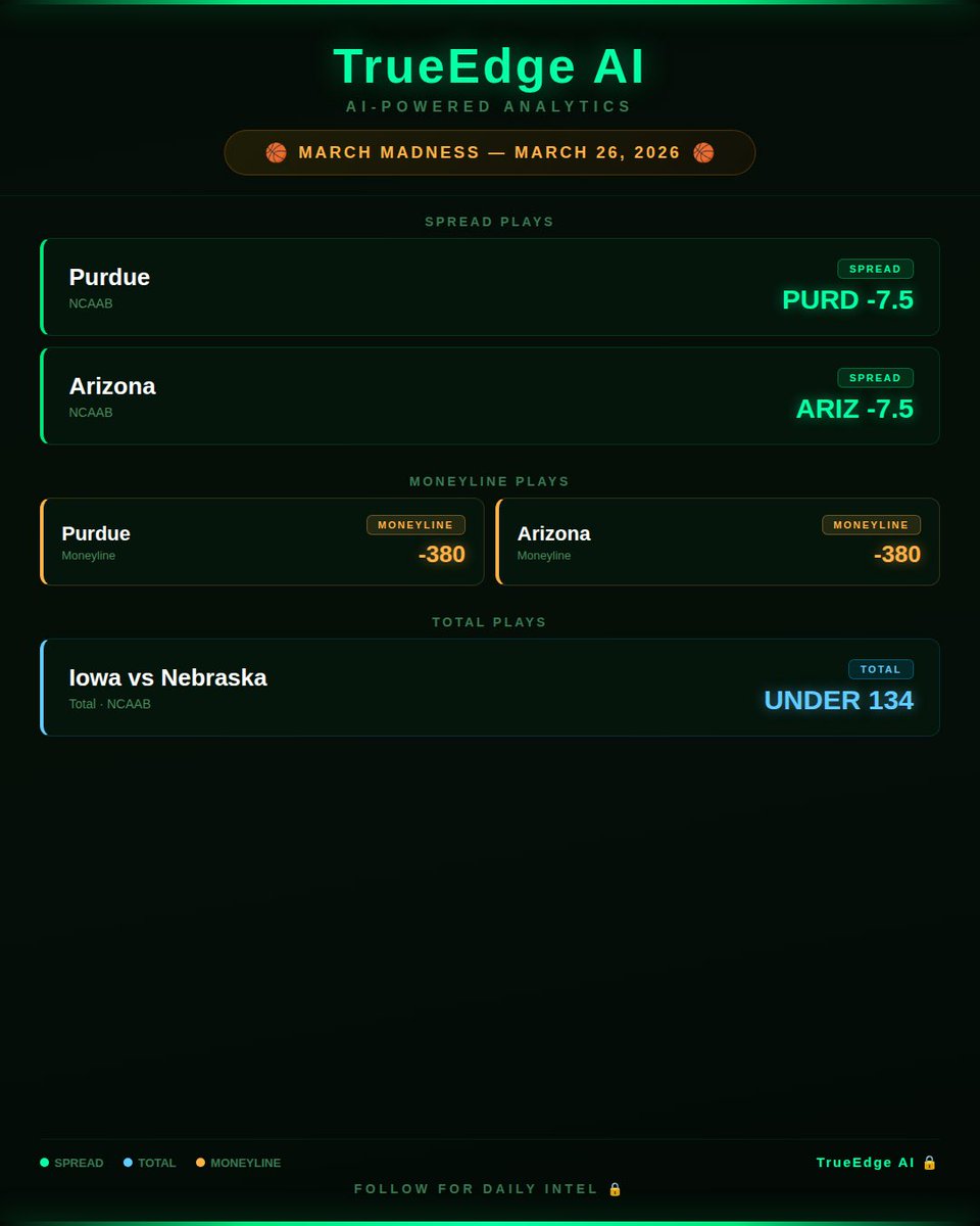 TrueEdge Ai tweet media