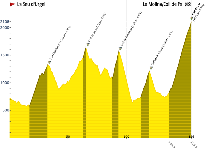 WattsNBikes tweet media