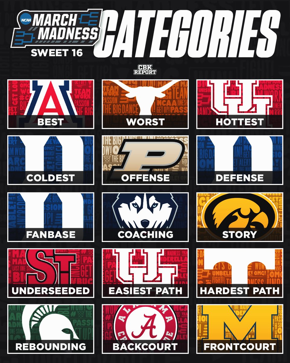 College Basketball Report tweet media