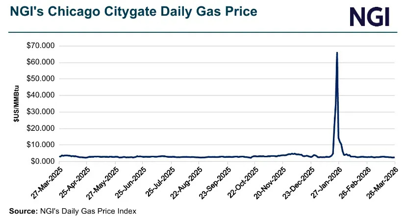 Natural Gas Intel tweet media
