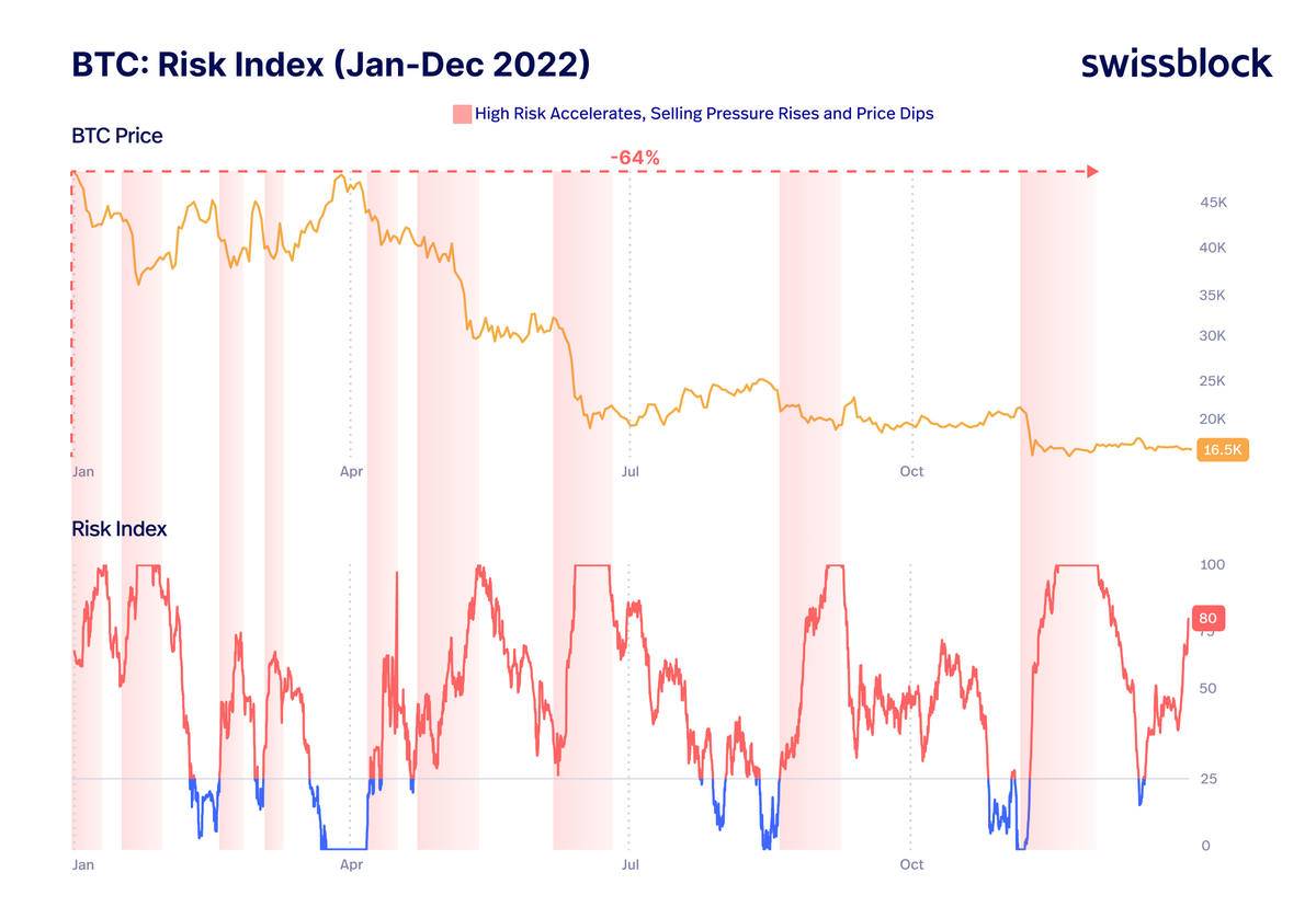Swissblock tweet media
