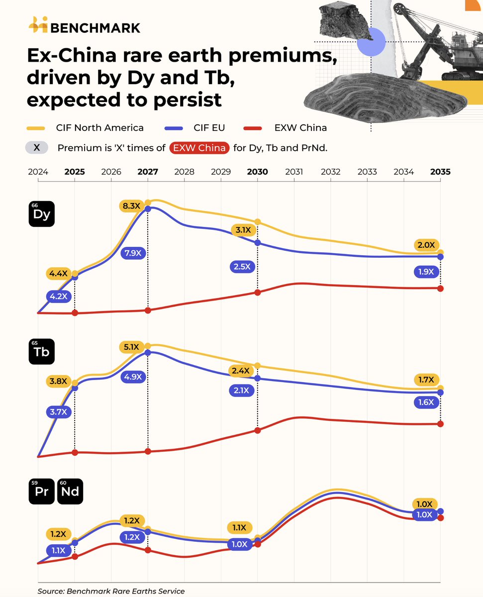 Ionic Rare Earths Limited tweet media