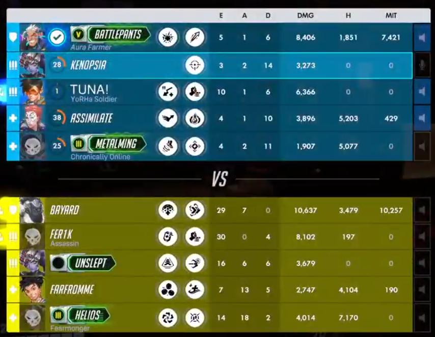 asadd03's tweet image. My bad, you’re right that game was winnable actually… I shouldve tried and pursued that #VICTORY