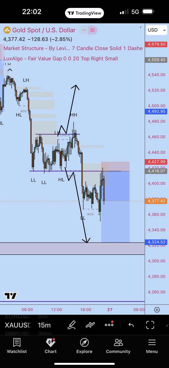 Bɪɢ Cᴜʀʀᴇɴᴄʏ 🦉 tweet media