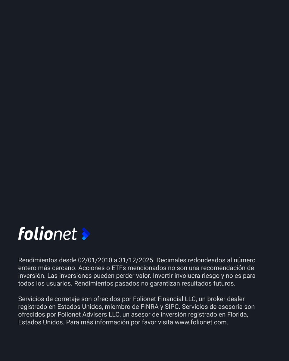 Folionet tweet media