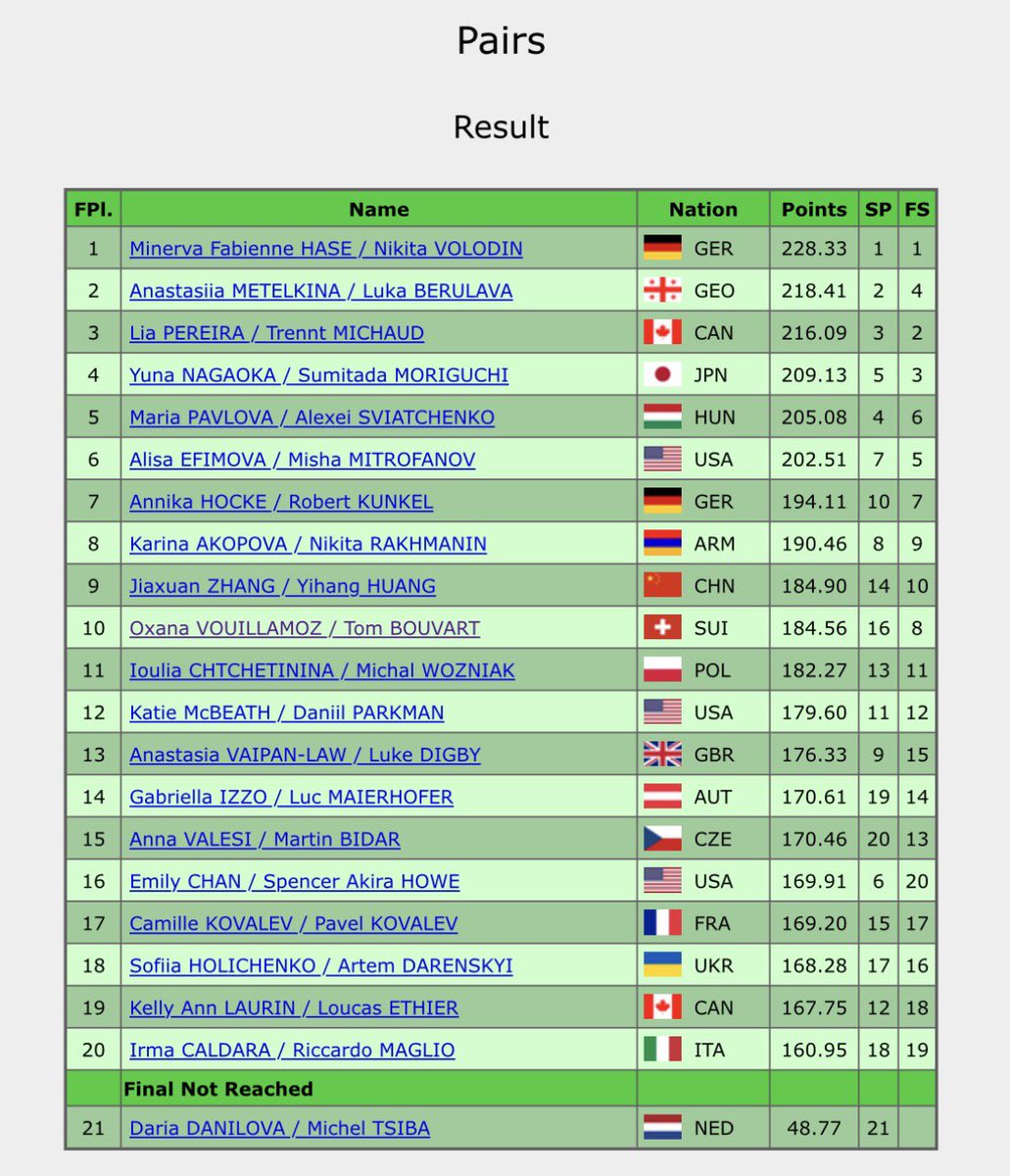 Anything GOEs tweet media