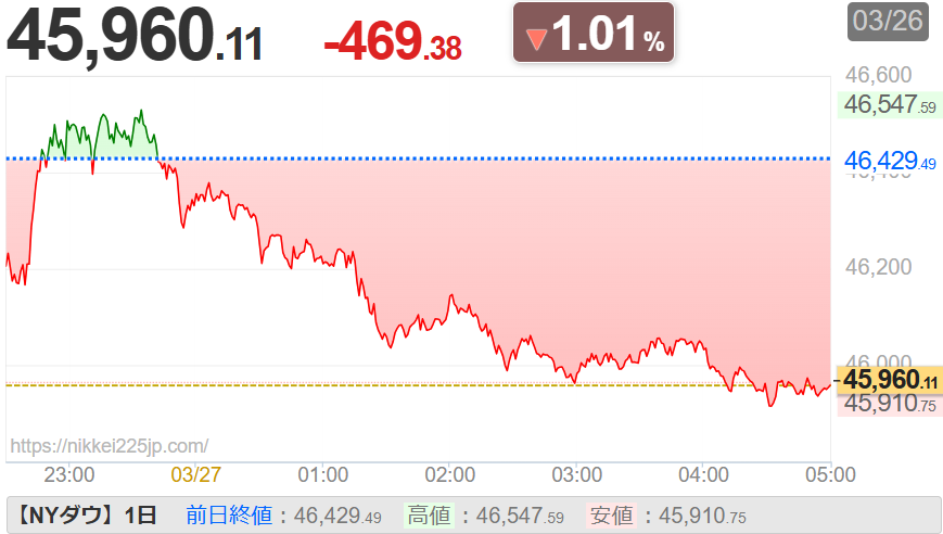 (同)中村屋 じょー衛門 継続が大の苦手な超少額投資家 tweet media