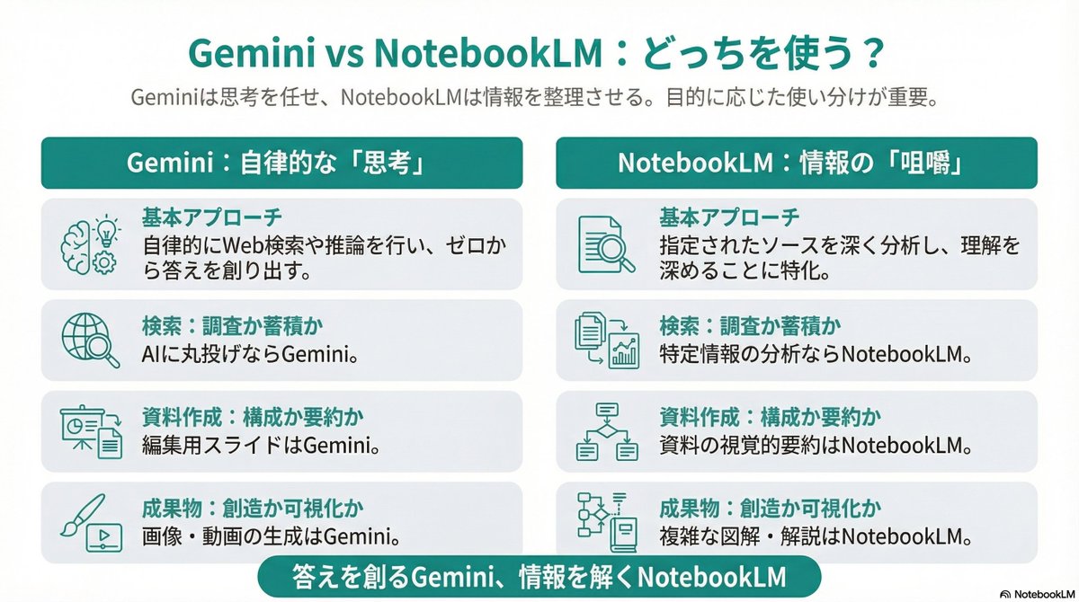 えーたん/AI×時短で仕事効率化 tweet media