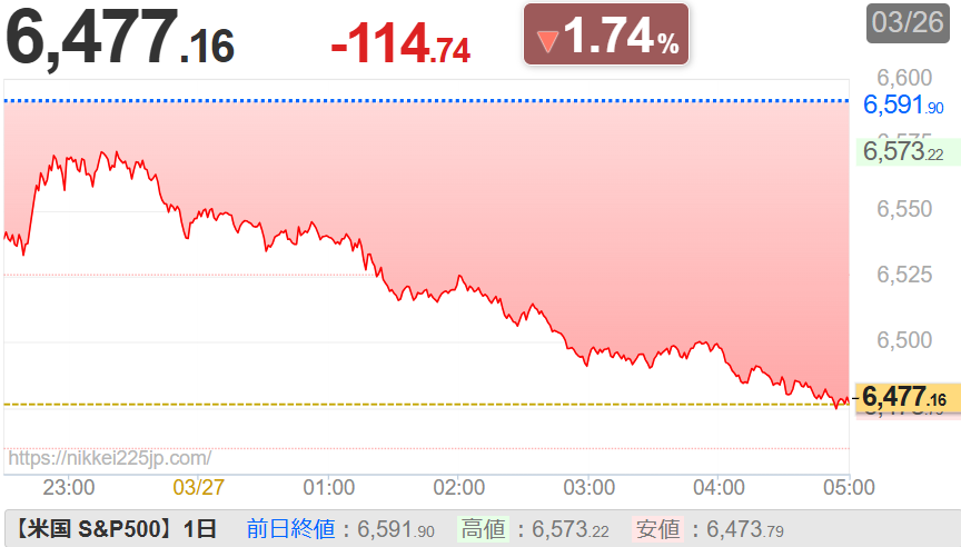 (同)中村屋 じょー衛門 継続が大の苦手な超少額投資家 tweet media