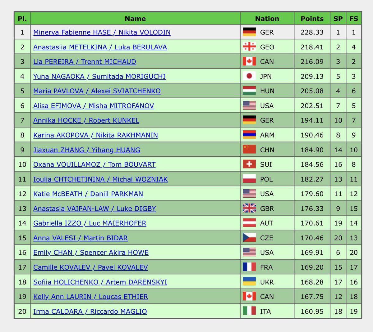 フィギュアスケートbot tweet media