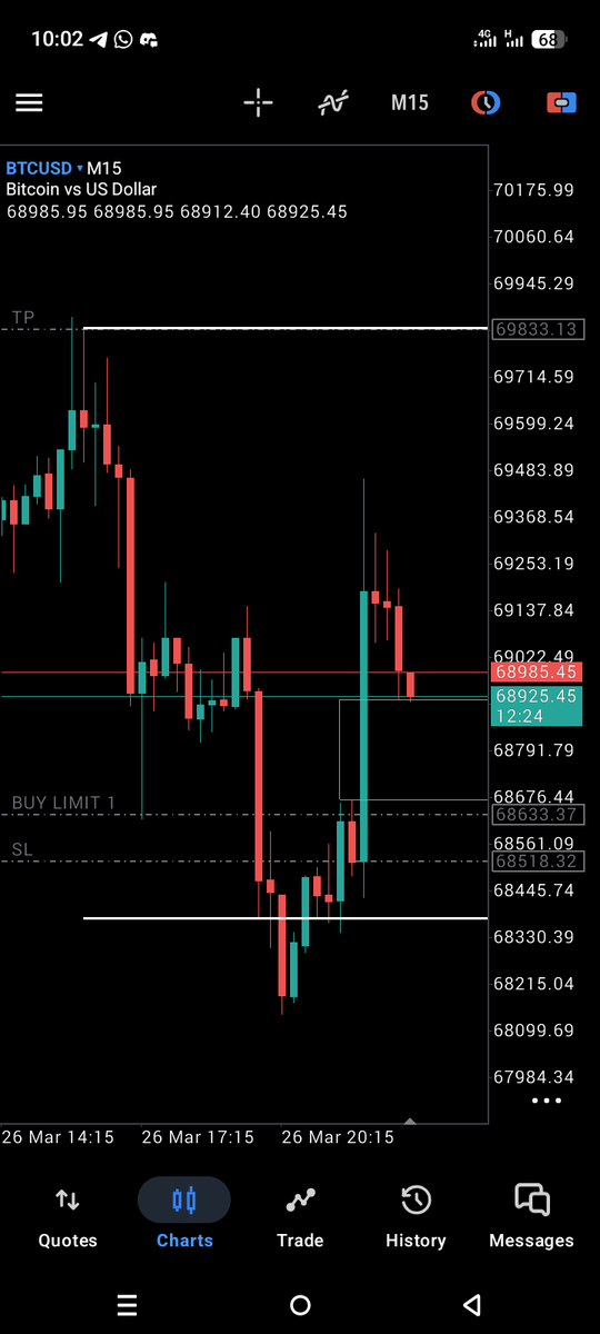 MusaAleey's tweet photo. Let see $BTC https://t.co/LLgt4uXLTc