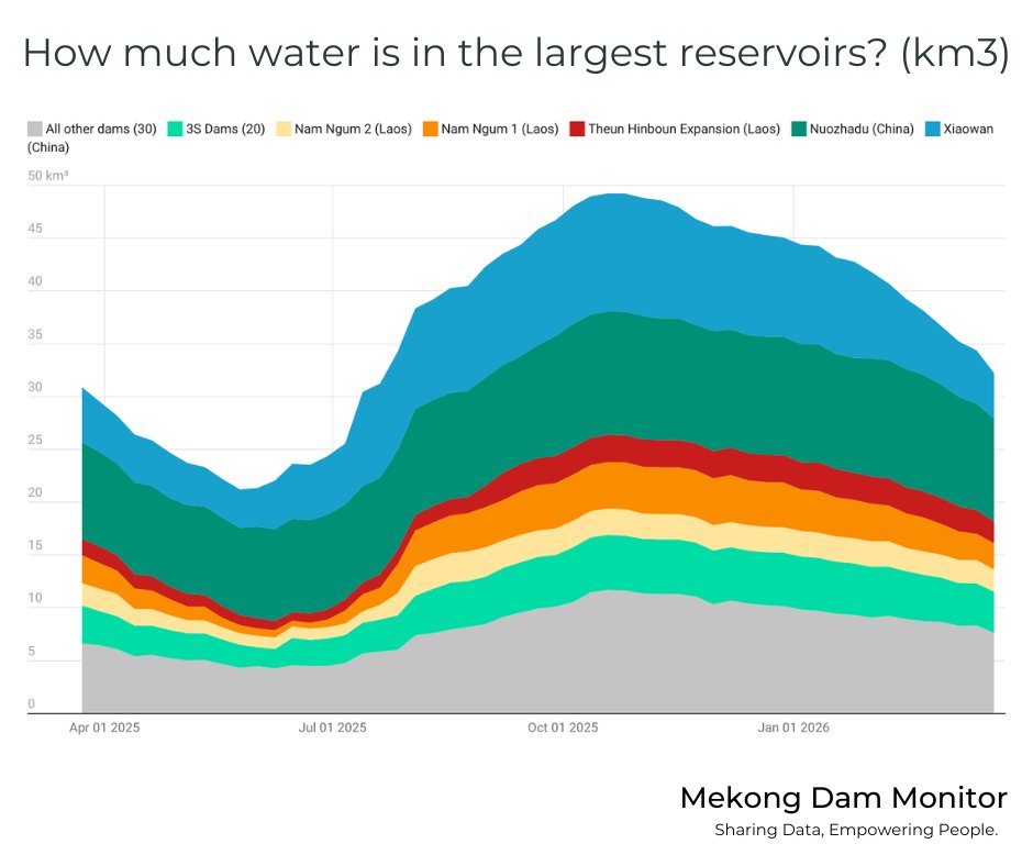 Mekong Dam Monitor tweet media