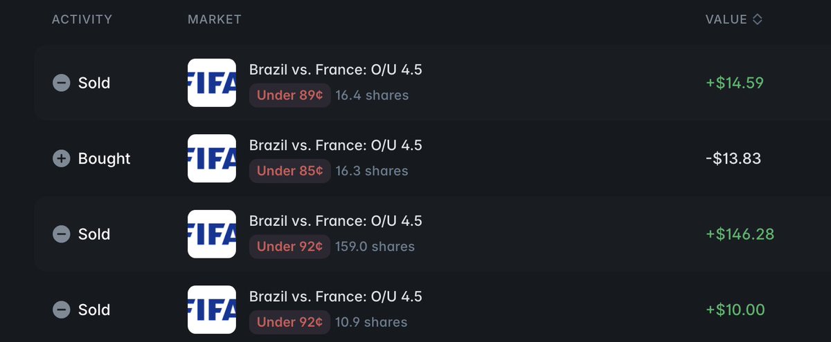 The strategy is now running on its own

If you're using my link, message me privately 😉

polymarket.com/?r=axel