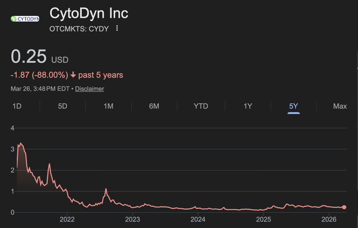 Yellowbrick Investing tweet media