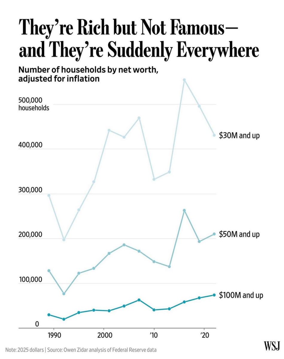 US Stock Investment tweet media