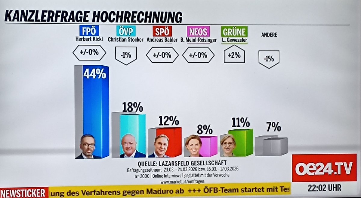 Tom 🇦🇹 🇺🇸 🇮🇹 🇭🇺 tweet media