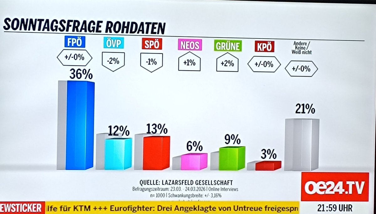 Tom 🇦🇹 🇺🇸 🇮🇹 🇭🇺 tweet media