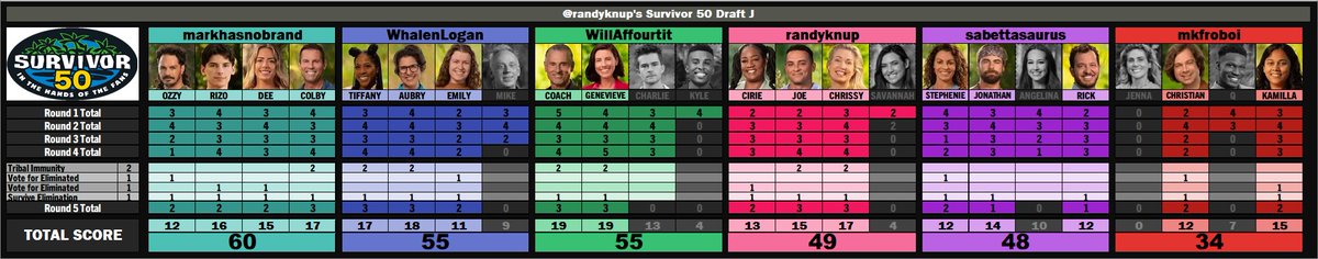 Randy Knuppel tweet media