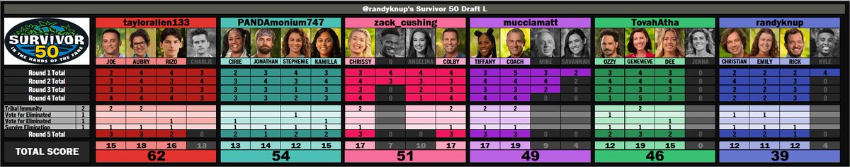 Randy Knuppel tweet media