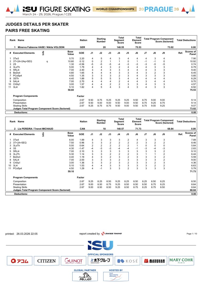 フィギュアスケートbot tweet media