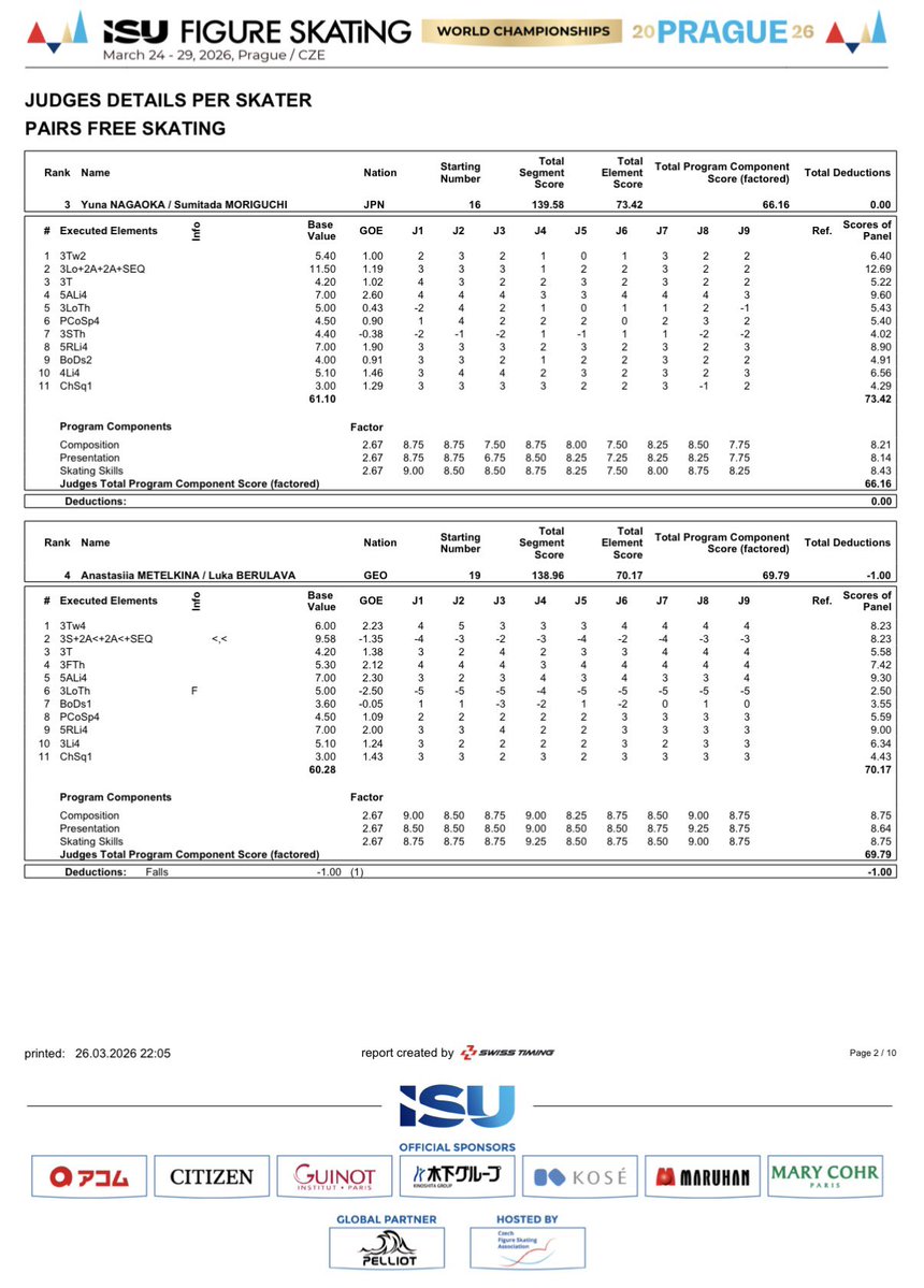 フィギュアスケートbot tweet media