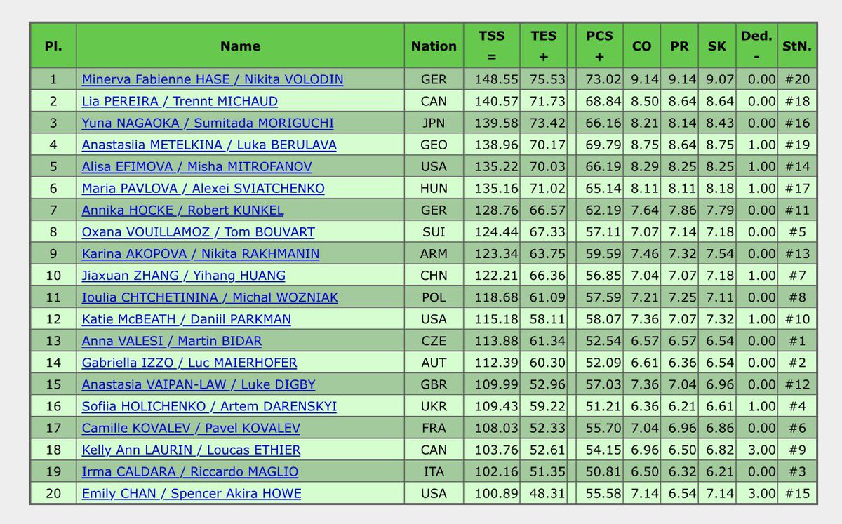 フィギュアスケートbot tweet media