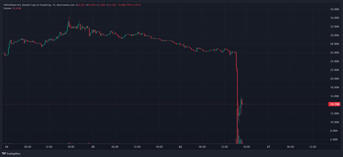 BagCalls 🎒 tweet media