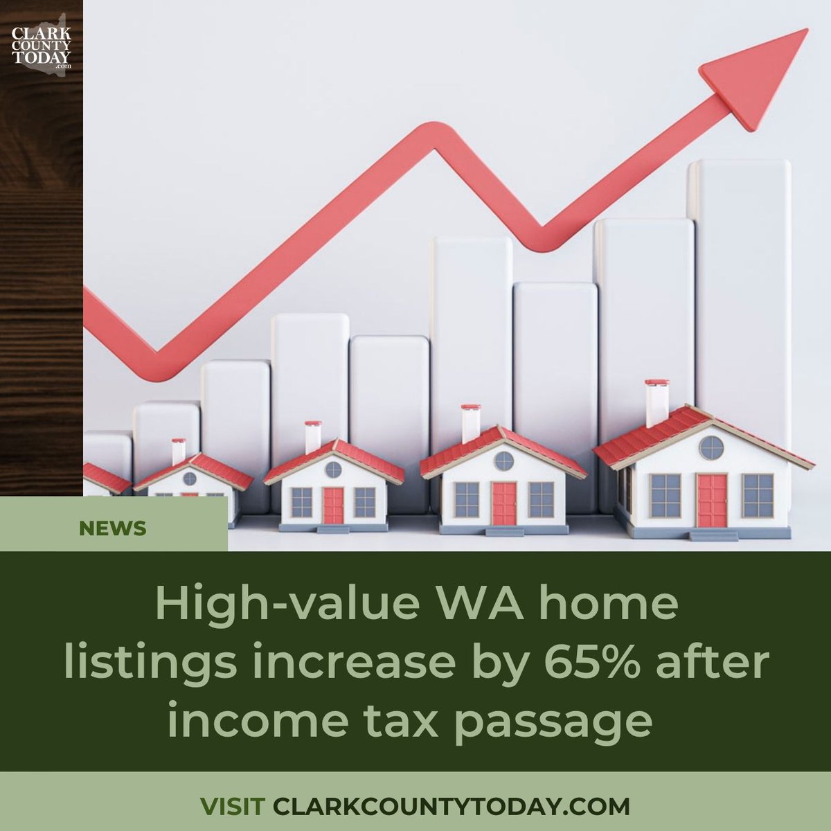 NewsFromCCT's tweet image. $2 million+ home listings in Washington rose from 32 to 53 after the income tax bill passed. Real estate economist Jeff Tucker urges caution in reading one-day spikes. clarkcountytoday.com/news/high-valu… #WashingtonState #HousingMarket #Politics