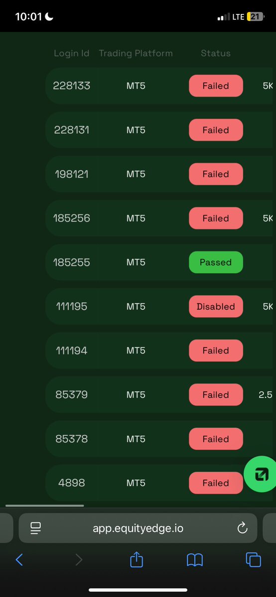 Tradewithola 📊📈 tweet media