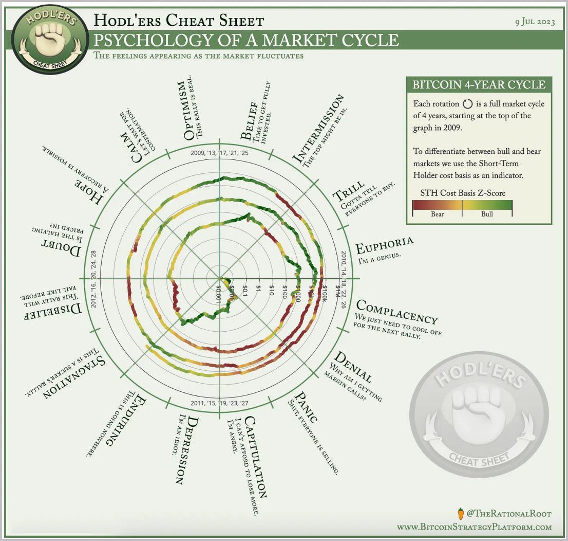 Gettin’ Jiggy Wit ₿ITC01N tweet media