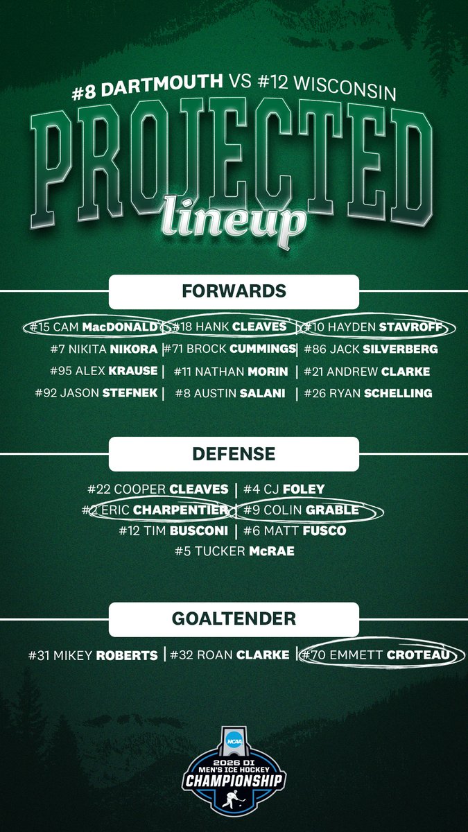 15 minutes before puck drop seems like a good time for our lines and starters!

Gameday Central ➡️ dartsports.co/DMIHvsUW

#GoBigGreen | #TheWoods🌲