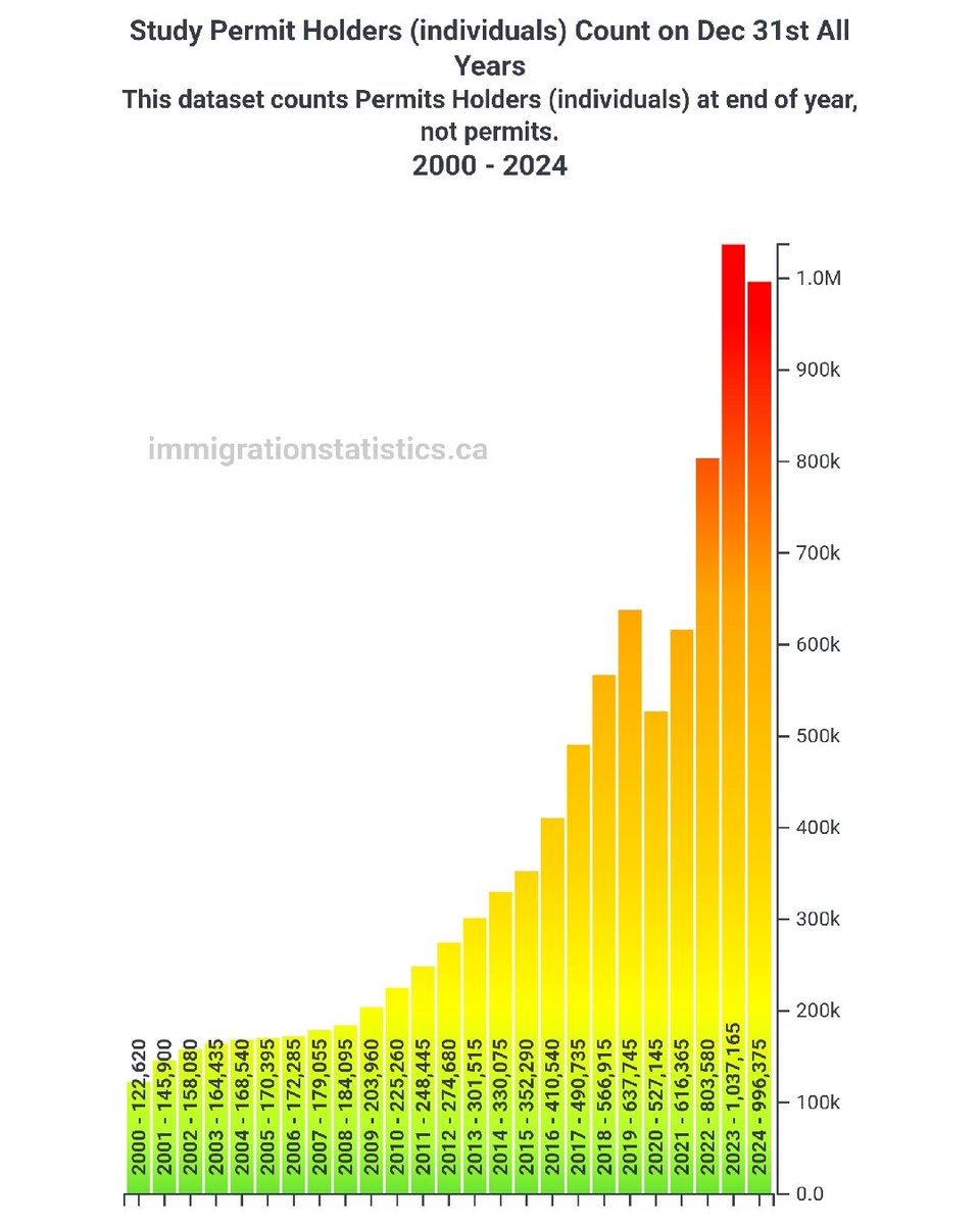 immstatsca 🇨🇦 tweet media