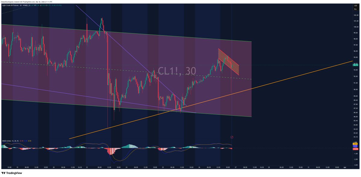DeepValue Signals tweet media