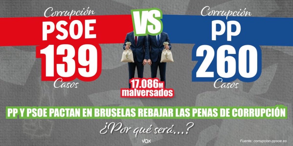 VOX Alcorcón tweet media