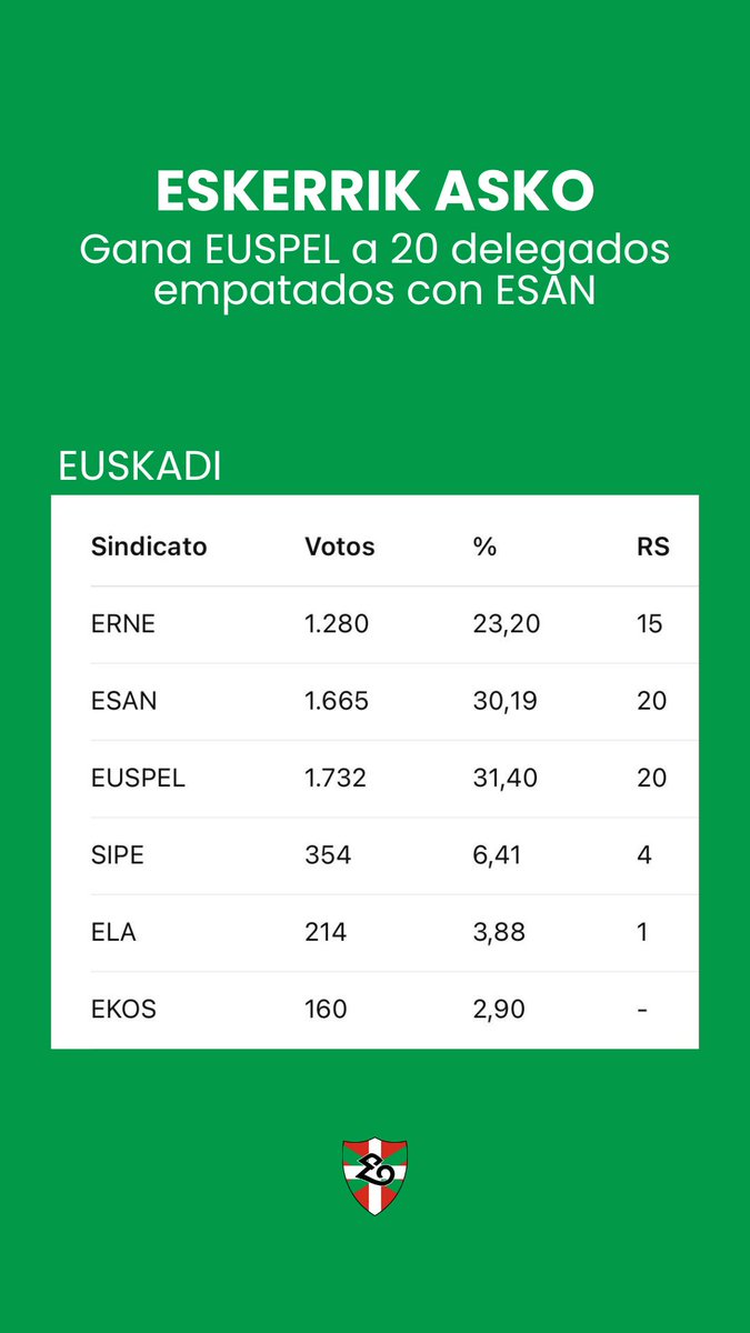 🚨ERTZAINTZA UDALTZAINGOA MIÑOIAK FORUZAINGOA🚨 tweet media
