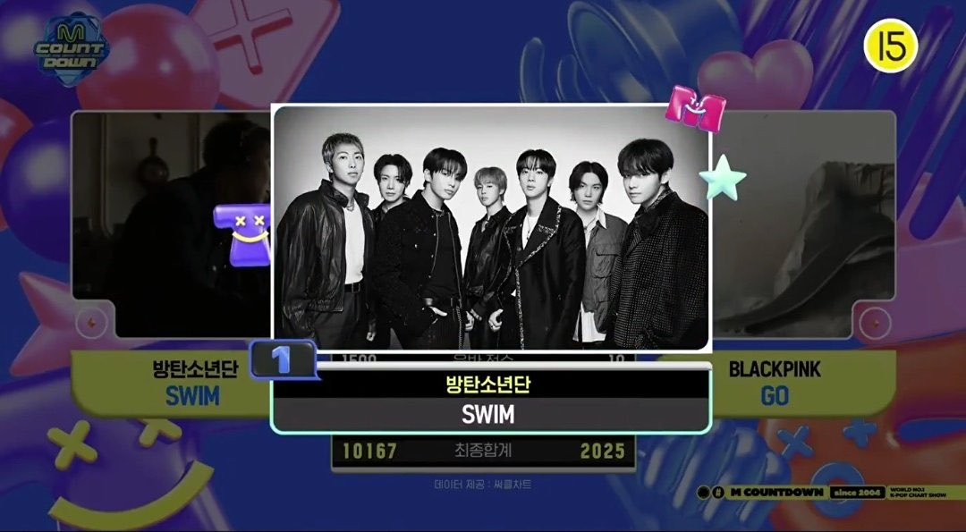 alonebyjiminn's tweet image. CONGRATULATIONS BTS 🥳

SWIM Second WIN 
#Swim2ndWin #BTS166thWin