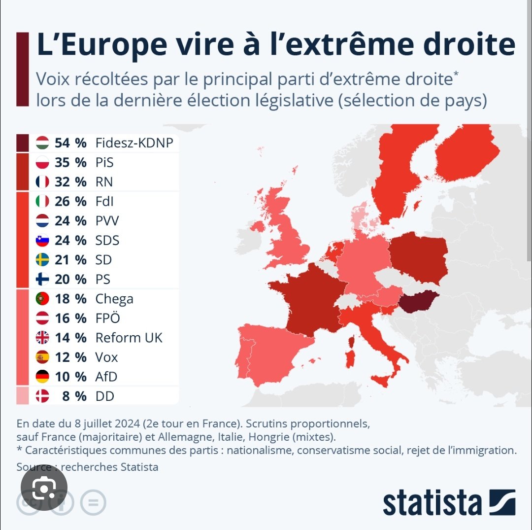 🐓.𝓥𝓻𝓪𝓲𝓮 𝓖𝓪𝓻𝓭𝓮 .🐓 tweet media