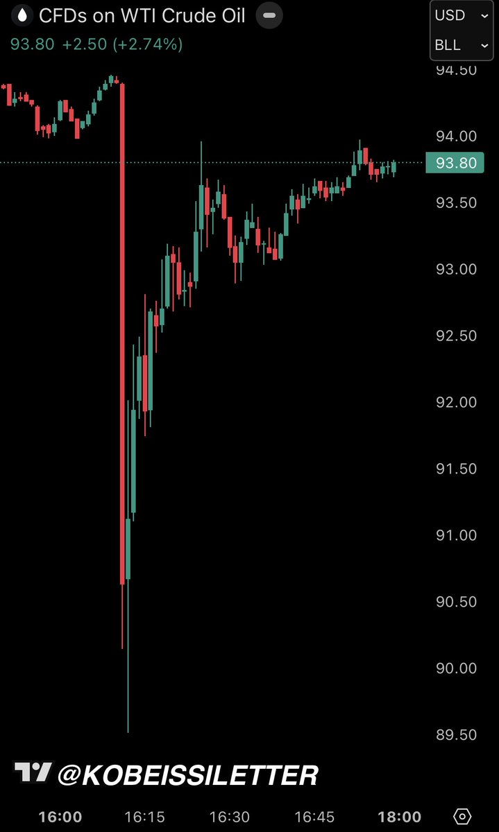 The Kobeissi Letter tweet media