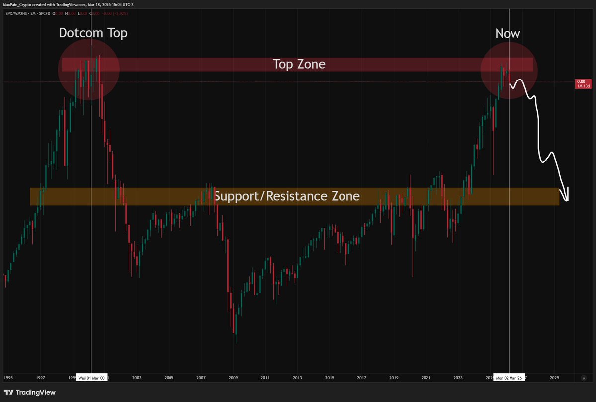 Max Pain tweet media