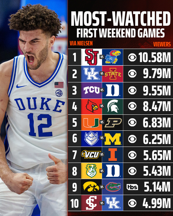 DraftKings tweet media