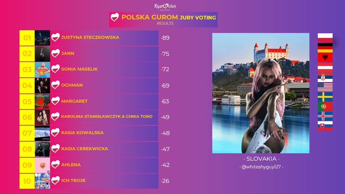 Davidoo🇵🇱 tweet media