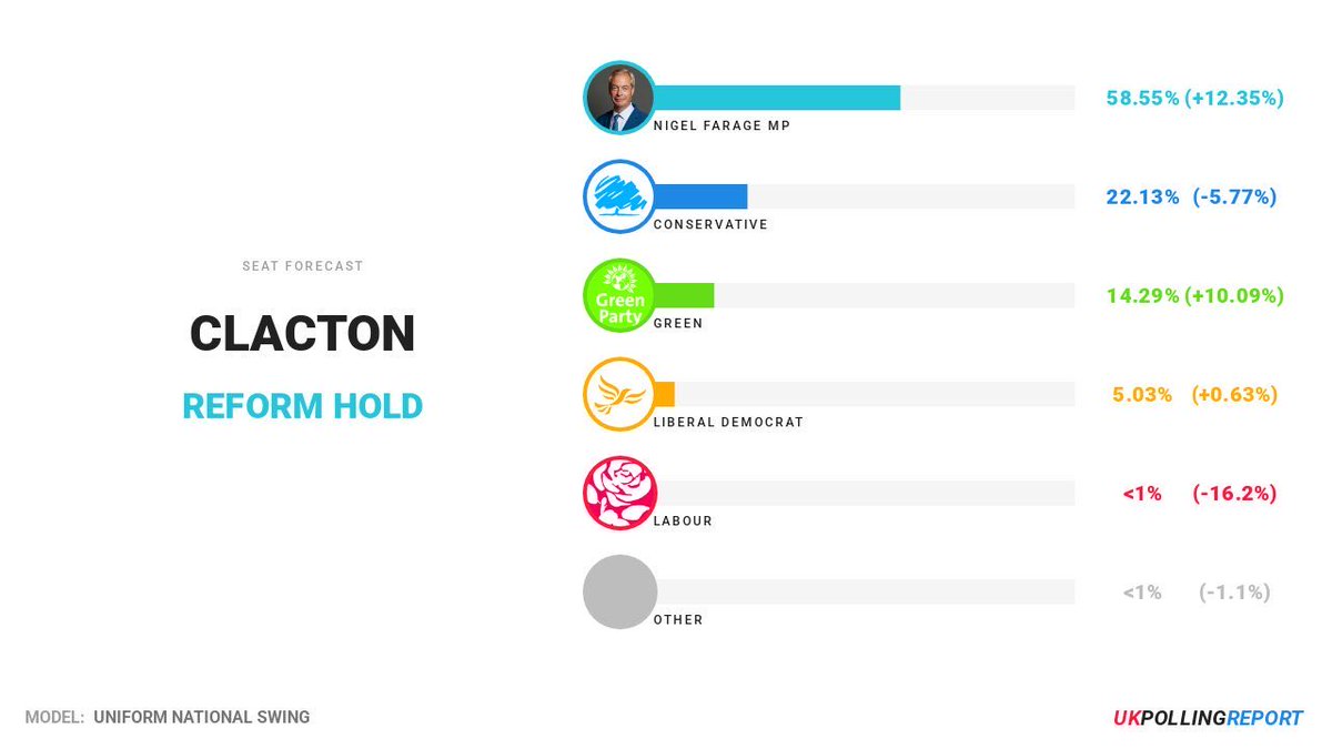 London4REFORM 🏴󠁧󠁢󠁥󠁮󠁧󠁿🇬🇧 tweet media
