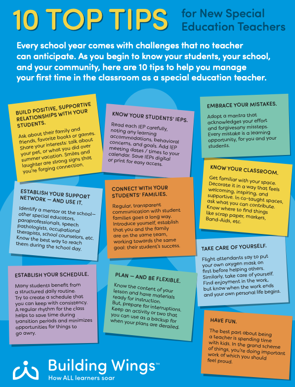 AllMeansAlltj's tweet photo. To every special educator walking into their classroom wondering "am I ready?"

You don't need to have it all figured out.  
Start with relationships.  Stay flexible.  Keep showing up.

Your'e building something that matters.

#SpecialEducation #AllMeansAll https://t.co/reVqsFmy7p