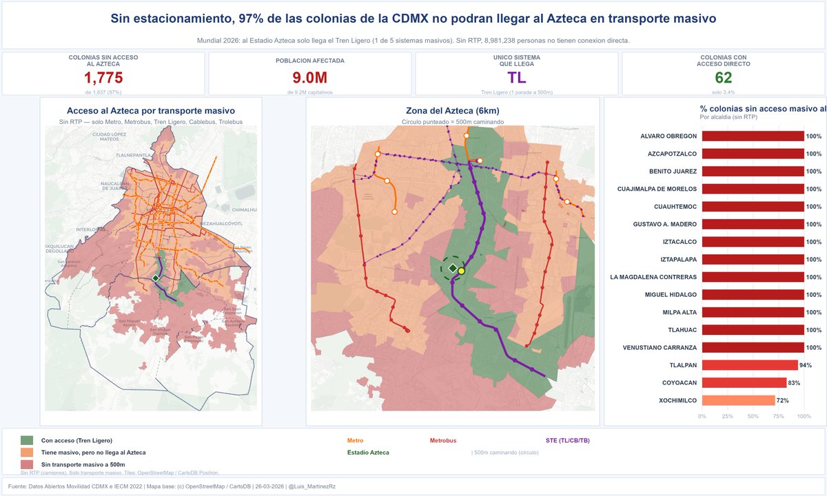 Luis Martínez tweet media