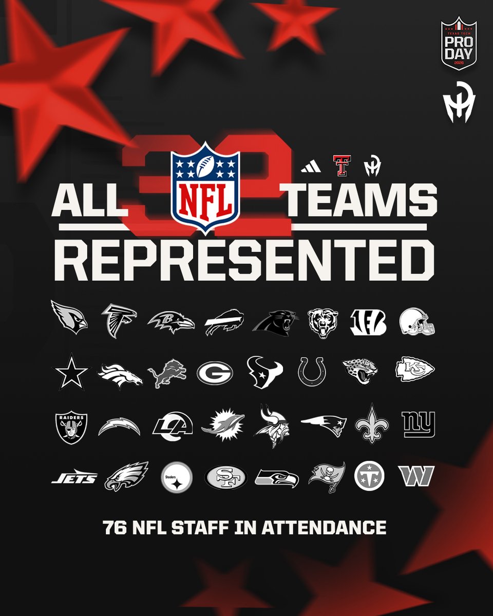 Texas Tech Football tweet media