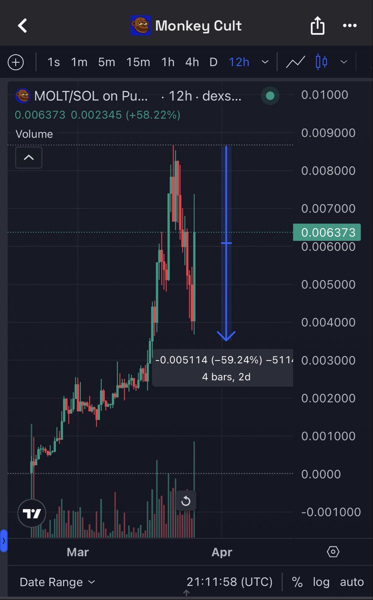 Eric Cryptoman tweet media