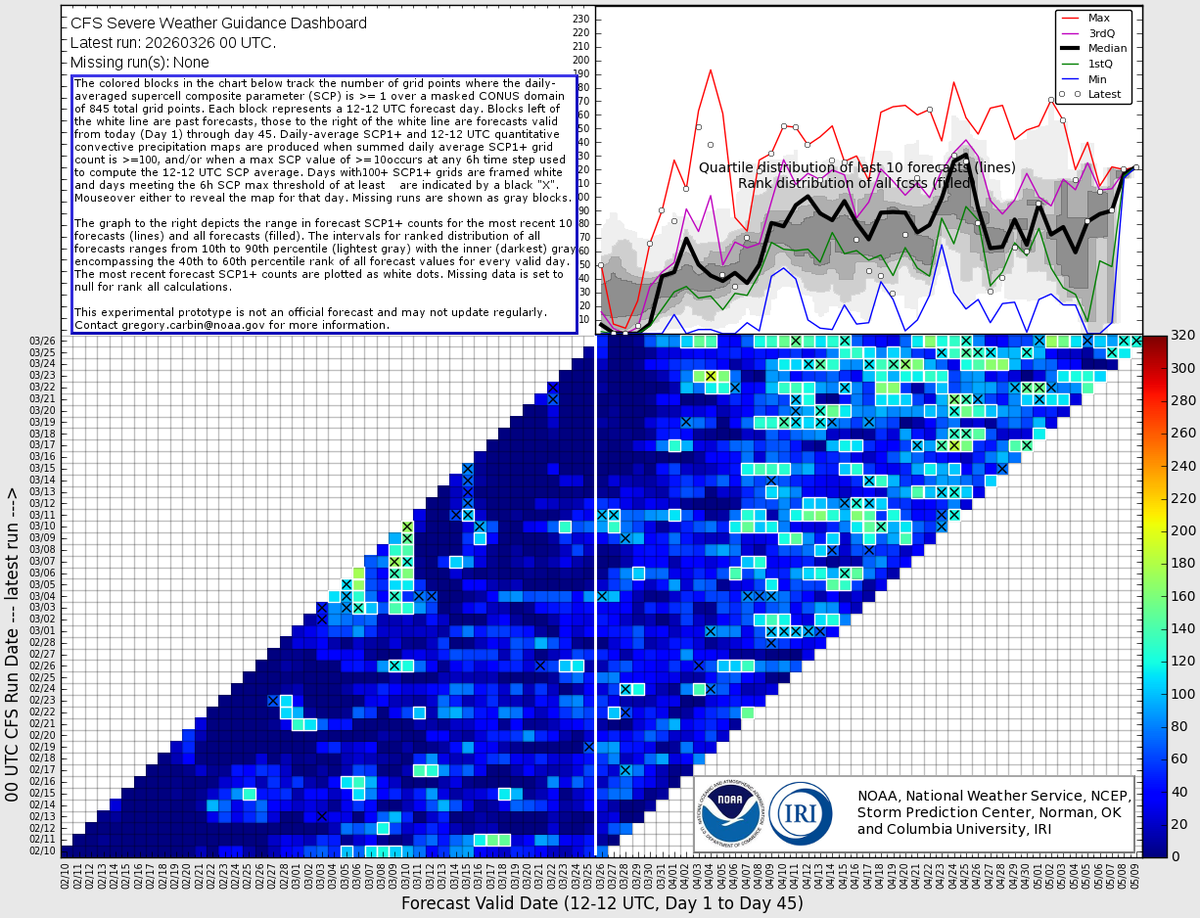 Weather Force tweet media