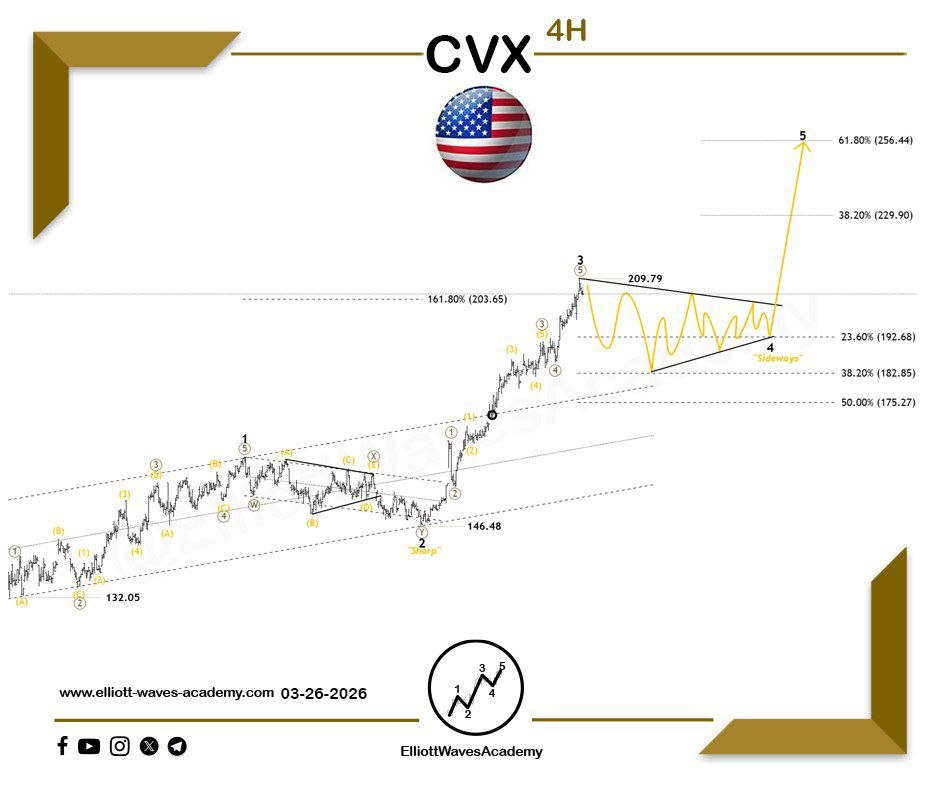 Elliott Waves Academy tweet media