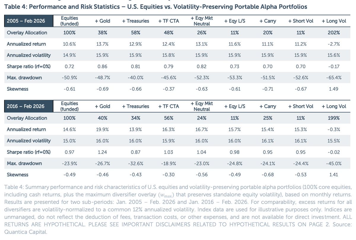 Corey Hoffstein 🏴‍☠️ tweet media